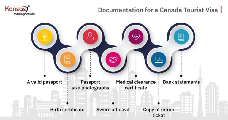 Canada Visa Eligibility and FAQ For Students