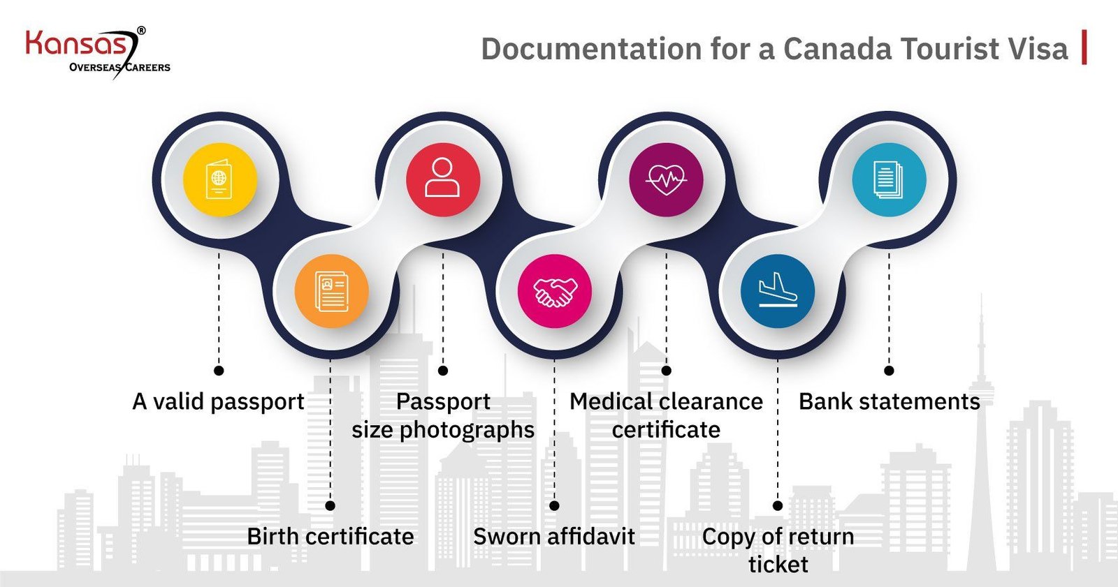 Canada Visa Eligibility and FAQ For Students