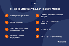 Effective Product Launch Strategies 