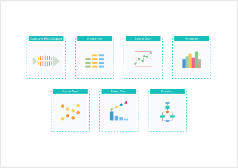 Using Quality Control Tools to Strengthen Business Performance