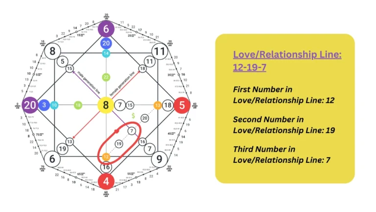 Matrix Destiny Chart