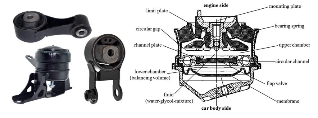 Engine Mounts